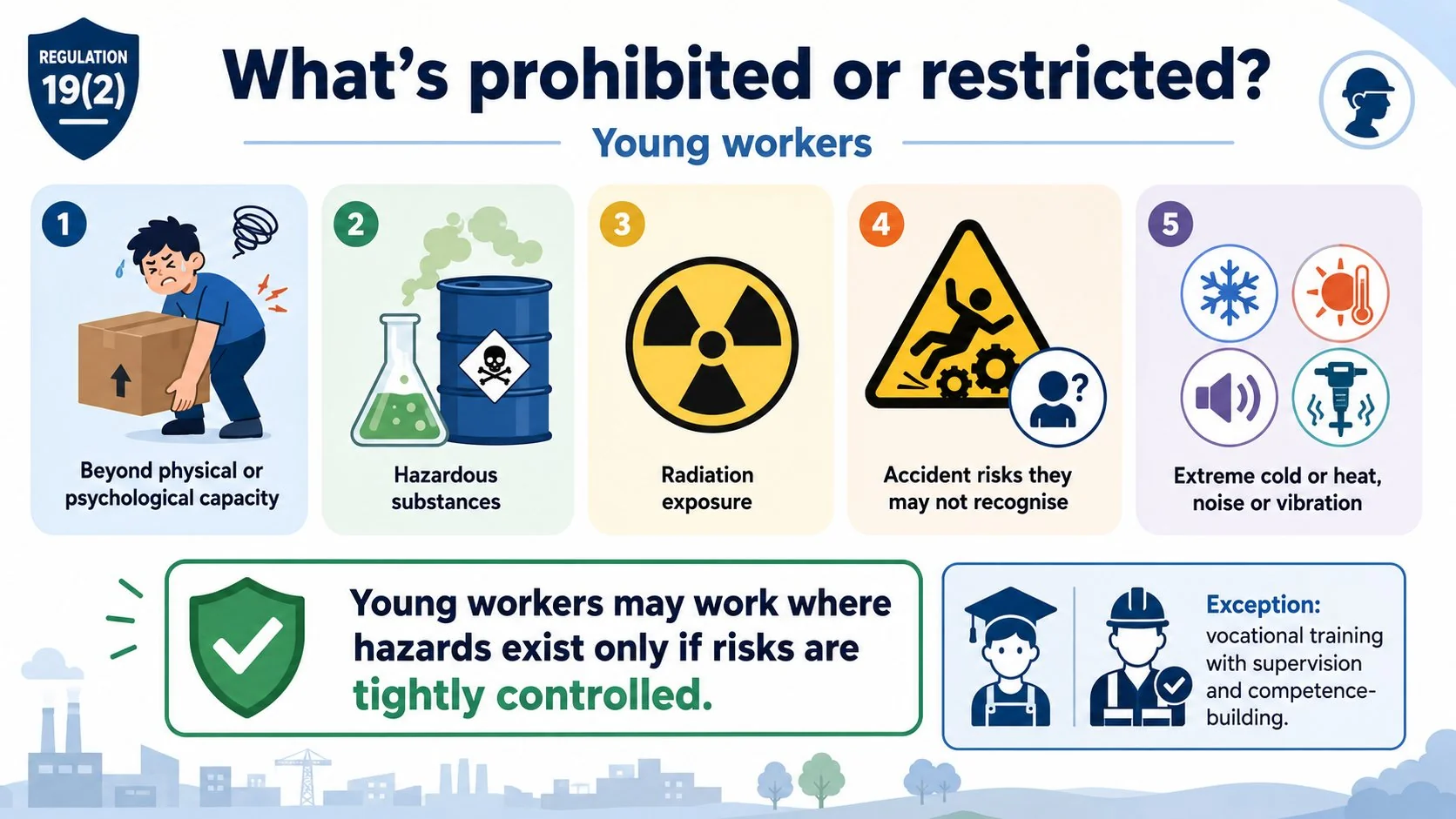 Summary of work prohibited and restricted for young workers under regulation 19